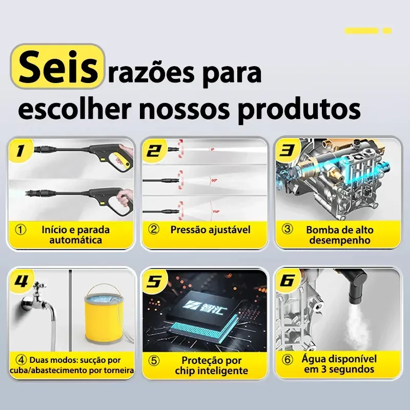 Detalhe 4 — Lavadora de Alta Pressão Soarfly 4800W com