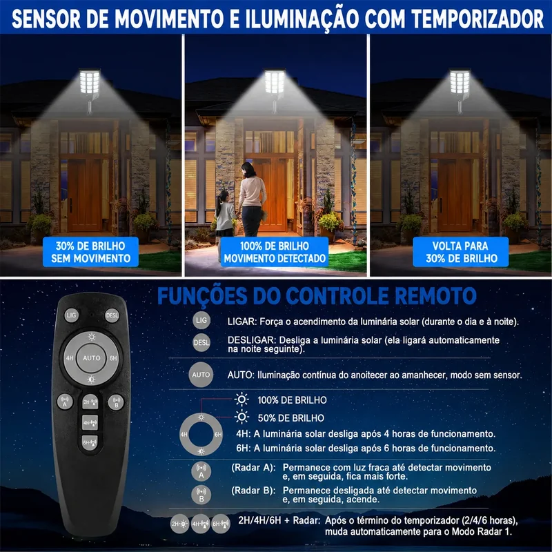Detalhe 2 — Kit 2 Luminárias Poste Solar 2200W com Sensor de